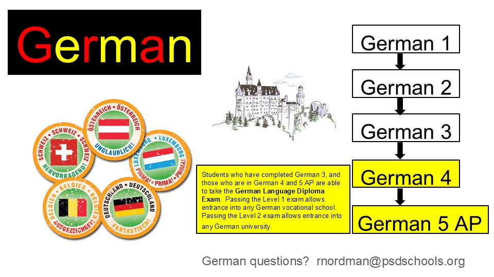 German Classes at RMHS